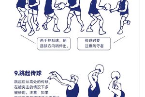 篮球力量训练方法图解